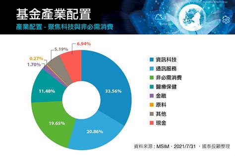 未來賺錢行業|未來10年哪些工作最賺錢？不談AI！寵物、養生6大範。